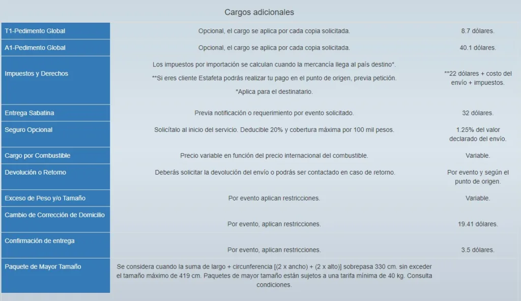 cargas adicionales del plan de servicio exportación global express