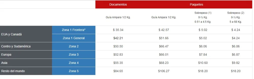 cargos adicionales al envío del servicio exportación USA económico