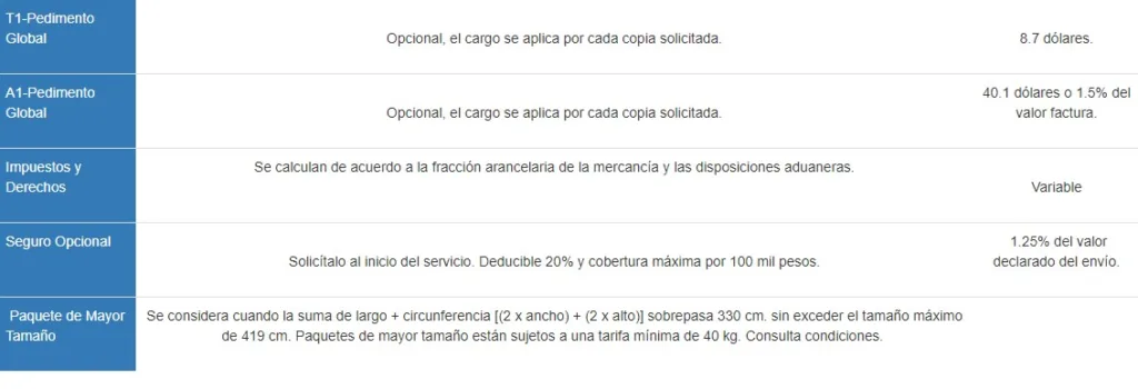 cargos adicionales al envío del servicio importación express