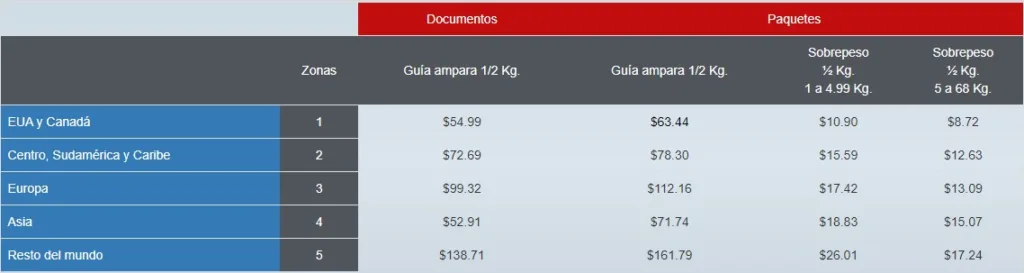 tabla de cotización del plan importación express de estafeta